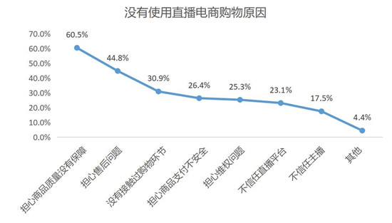 直播带货公司的坑,直播带货是坑吗