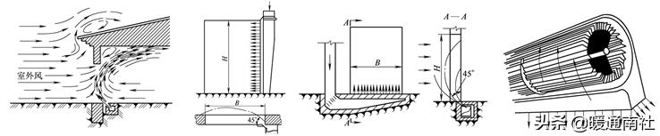 空气幕商用,空气幕