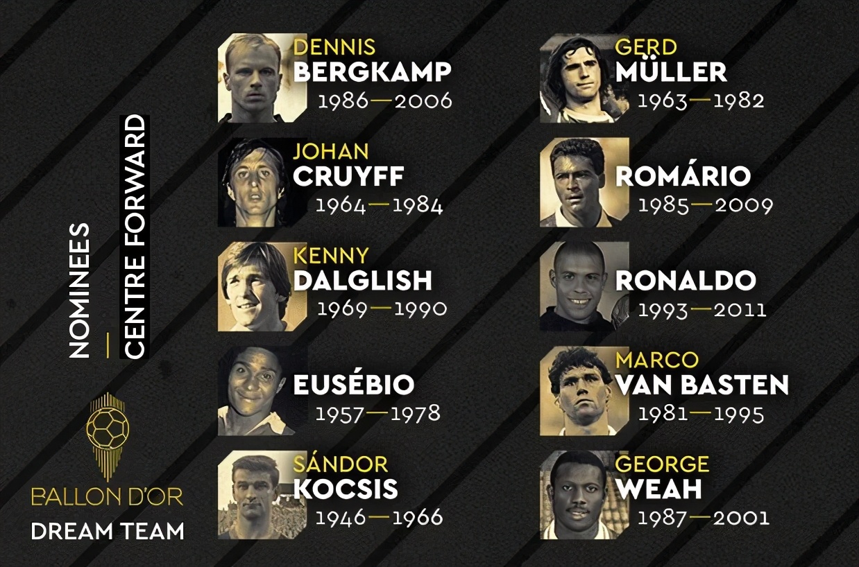 金球奖最佳11人评选,金球奖最佳十一人