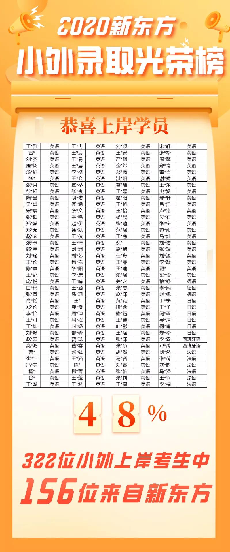 小外招生简历和面试技巧是什么,小外国际部录取条件