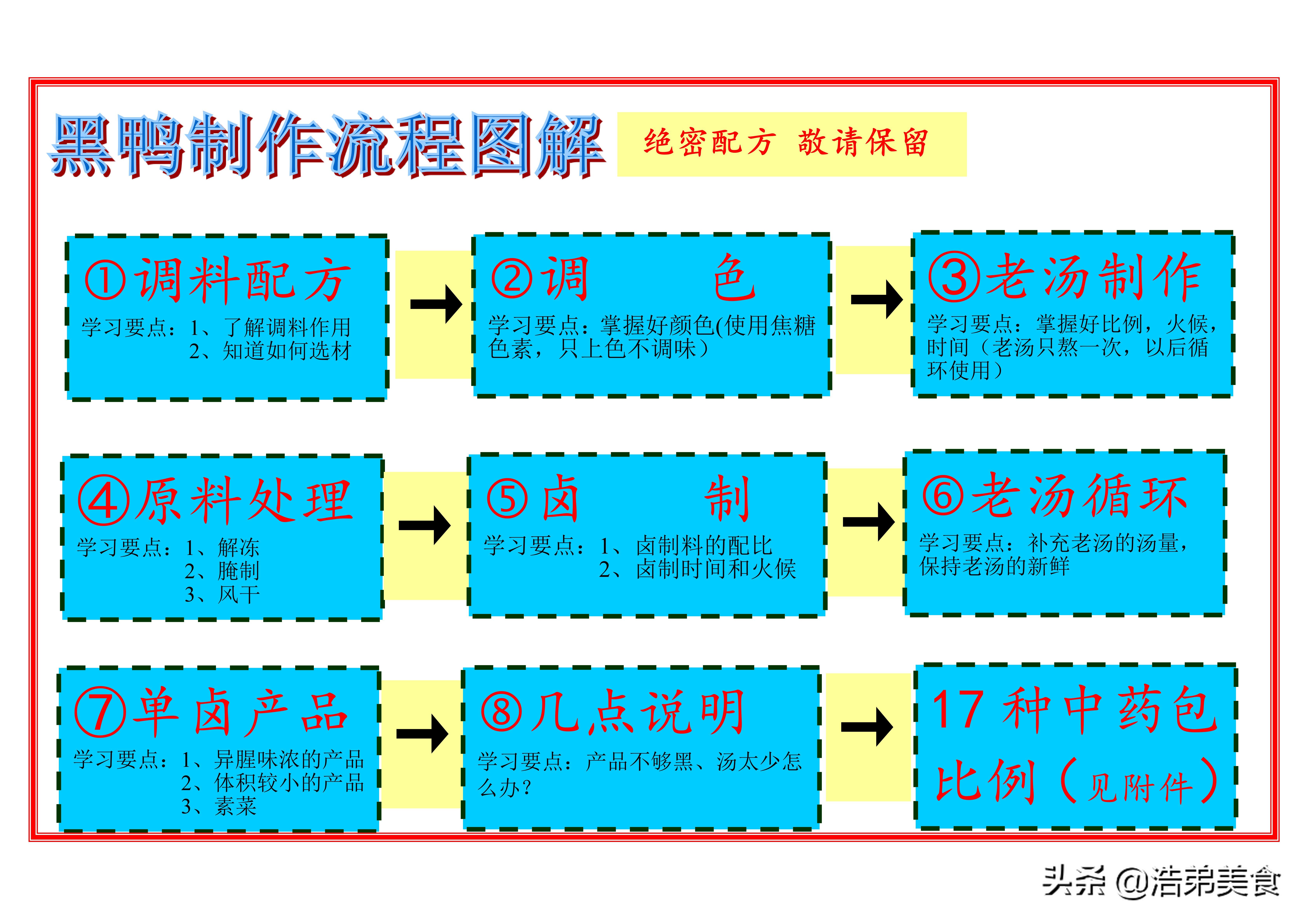 周黑鸭的卤制鲜鸭方法,黑鸭卤制作方法