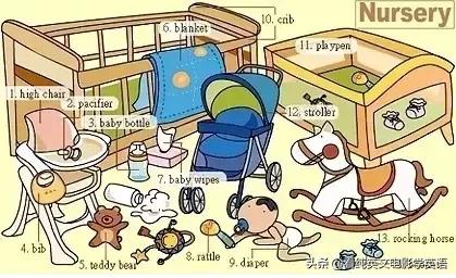 36张图让孩子记住所有英语,超实用的英语词汇图英语学习必备