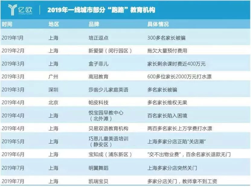 MEET视界|上千家长被骗,上海成教育机构跑路重灾区