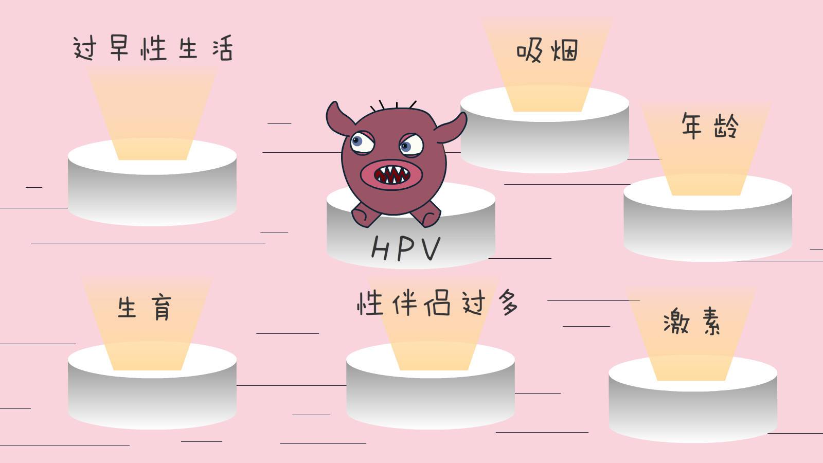 宫颈癌半年内发现算早期还是晚期,宫颈癌一旦发现就是晚期吗