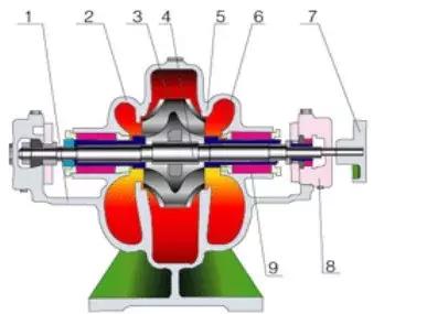 水泵的基础知识,水泵基础知识培训
