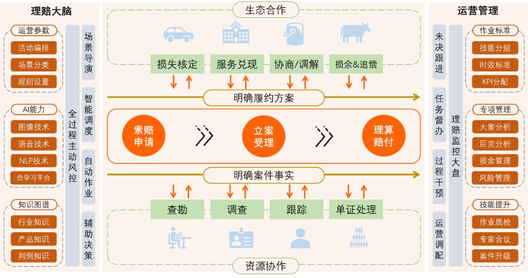 两万字雄文！未来保险-新金融时代｜重塑保险硬核科技