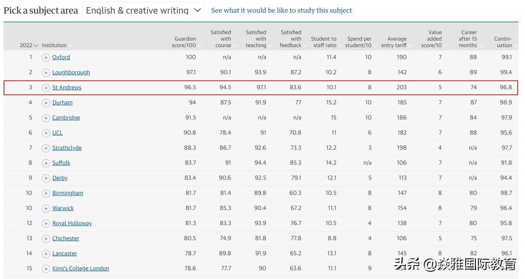 带你了解“英国王室*用御**”大学——圣安德鲁斯大学