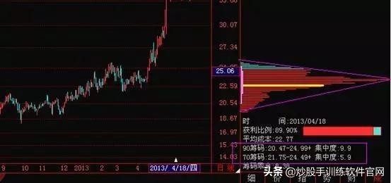 股市什么时间不能炒股,散户为什么要远离融资融券股票