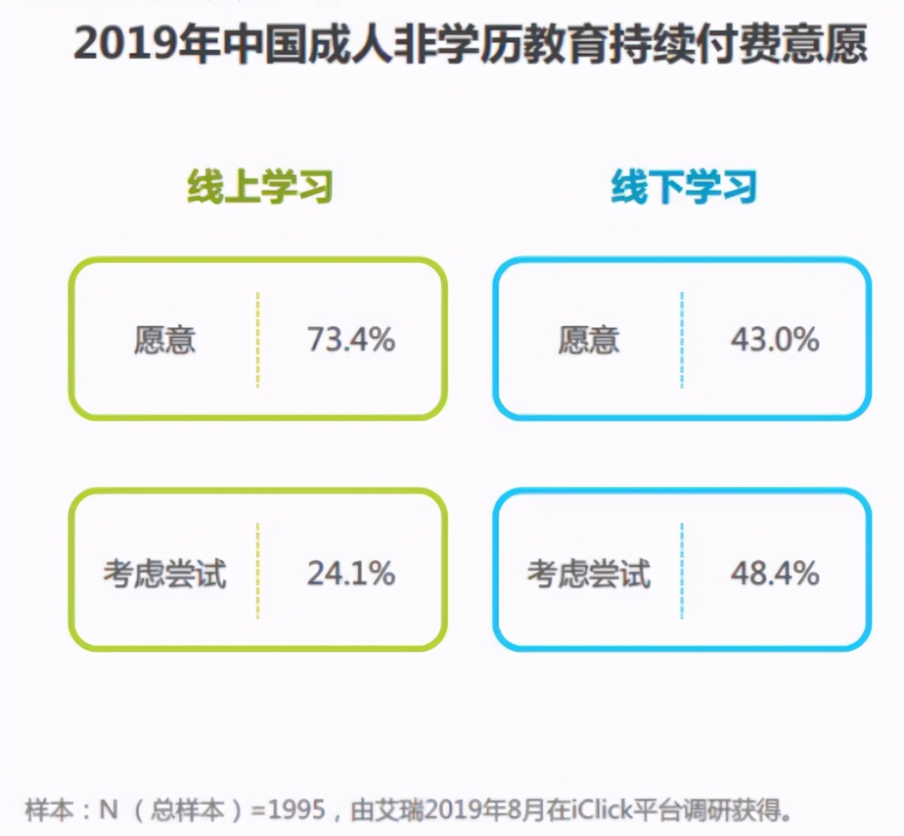 千亿成人教育赛道，不是网易有道的“好生意”