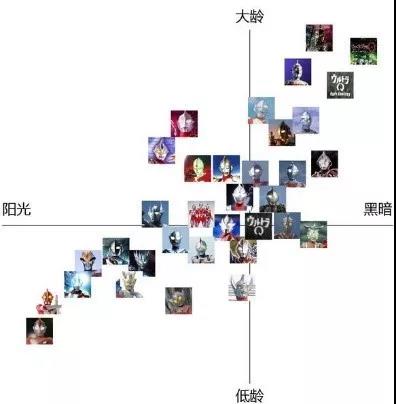 一口气看完奥特曼编年史,一口气看完系列奥特曼故事