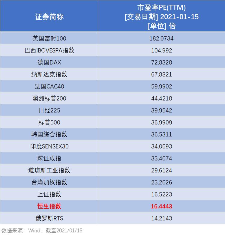 恒指盘中涨逾1%行业板块全线走高,恒指高开1.49%行业板块悉数上涨