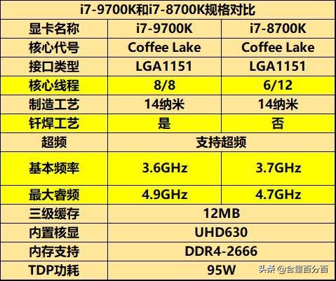 吃用生活品必买，但核心还是CPU、校色仪和主板