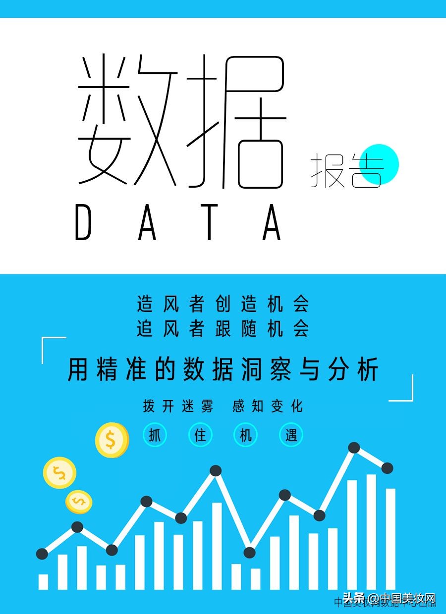 12个月卖出1900+亿！这是一份值得收藏的护肤/彩妆数据洞察报告