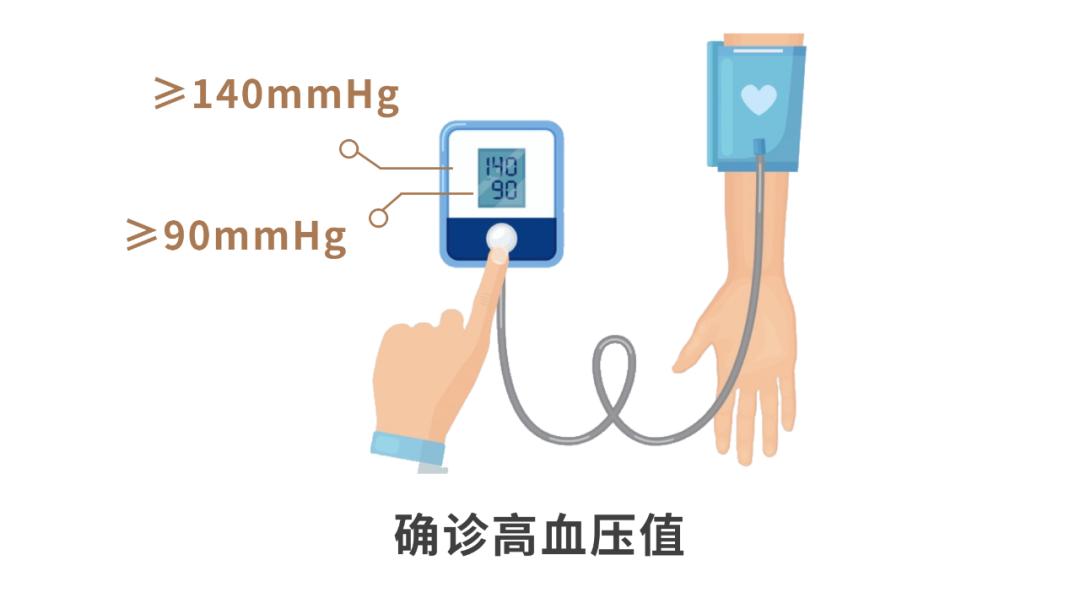 专家支招心血管疾病如何预防,心血管专家孙刚