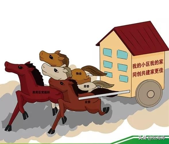 小区停车管理费是一月一收吗,小区物业停车管理费60元含什么