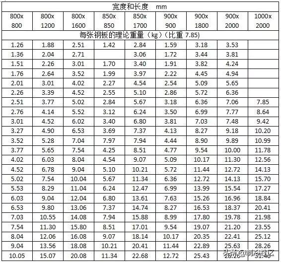 钢材进场验收规范及标准,暖通空调材料进场需提交哪些资料