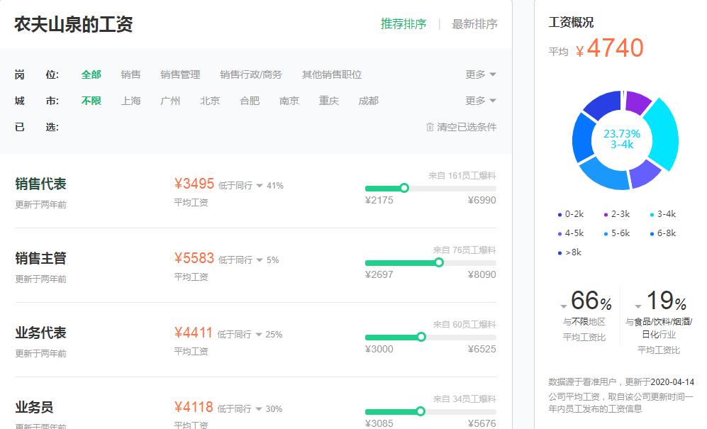 农夫山泉薪酬管理,农夫山泉人力岗薪酬