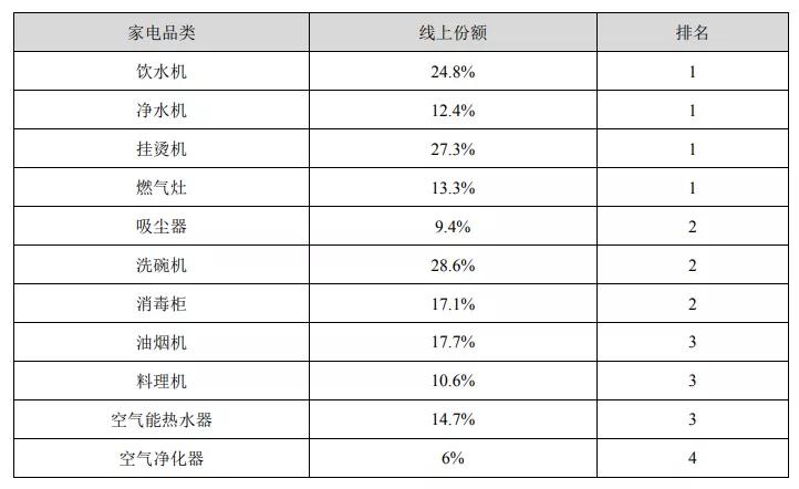 格力海尔美的前三季度业绩对比,格力与美的现状