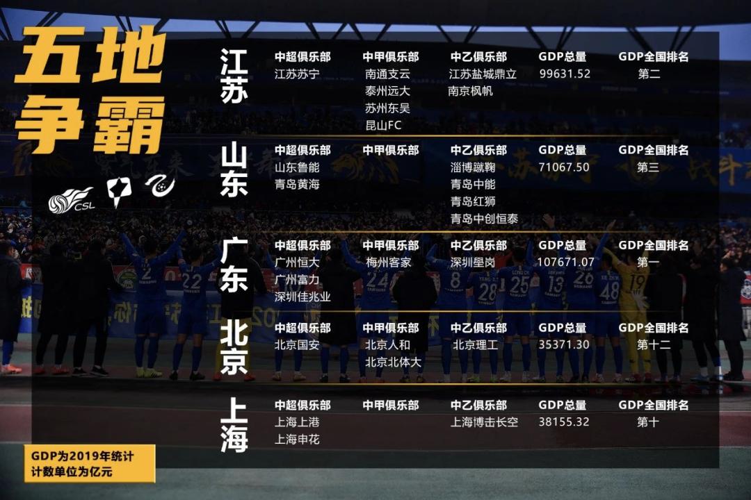 江苏崛起足球版图,江苏足球发展前景分析