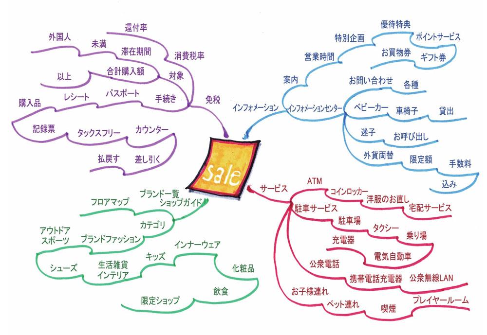 瀹跺姟娲荤殑鏃ヨ,鏃ュ父鏃ヨ100鍙ョ敓娲荤瘒