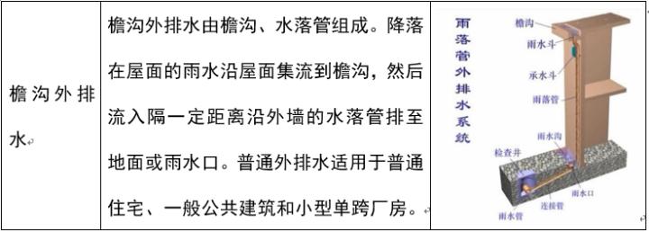室外给水排水系统识图,道路给水排水施工图识图的意义