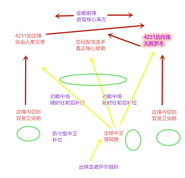 fm战术理念防守反击,fm足球战术