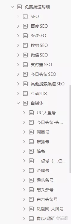 思考习惯也是有惯性的,管理者思考方式和习惯