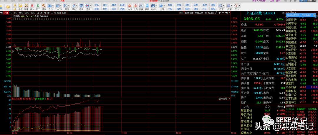 股市股票最新行情,股票入门指南有哪些股