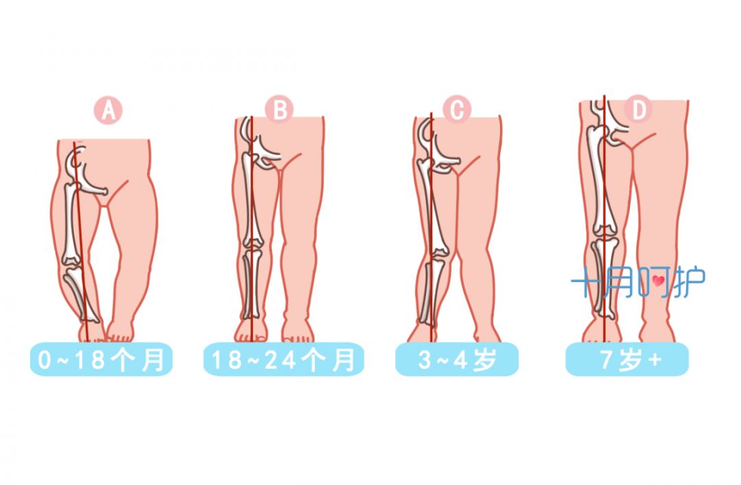 刚出生的宝宝怎样的表现是健康的,新生儿出生1-6个月常见问题