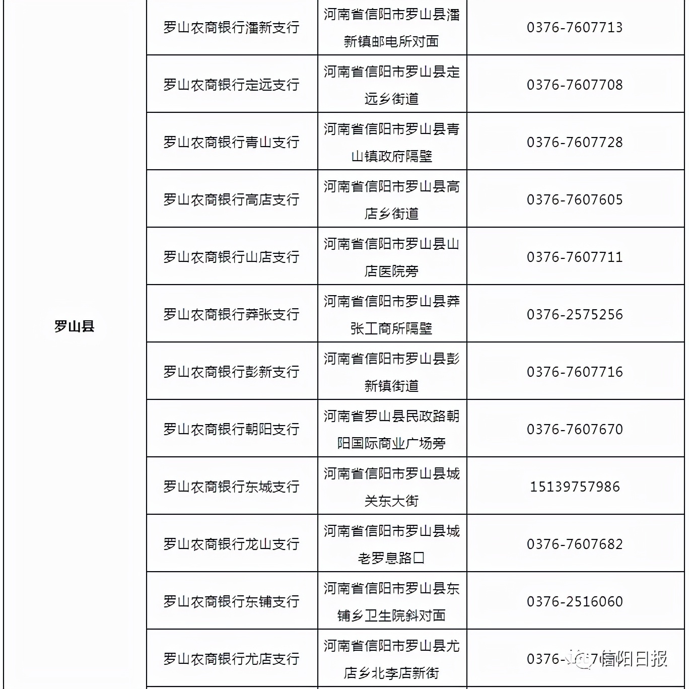 信阳社保补贴怎么申请电话是多少,信阳市的社保卡在哪里激活