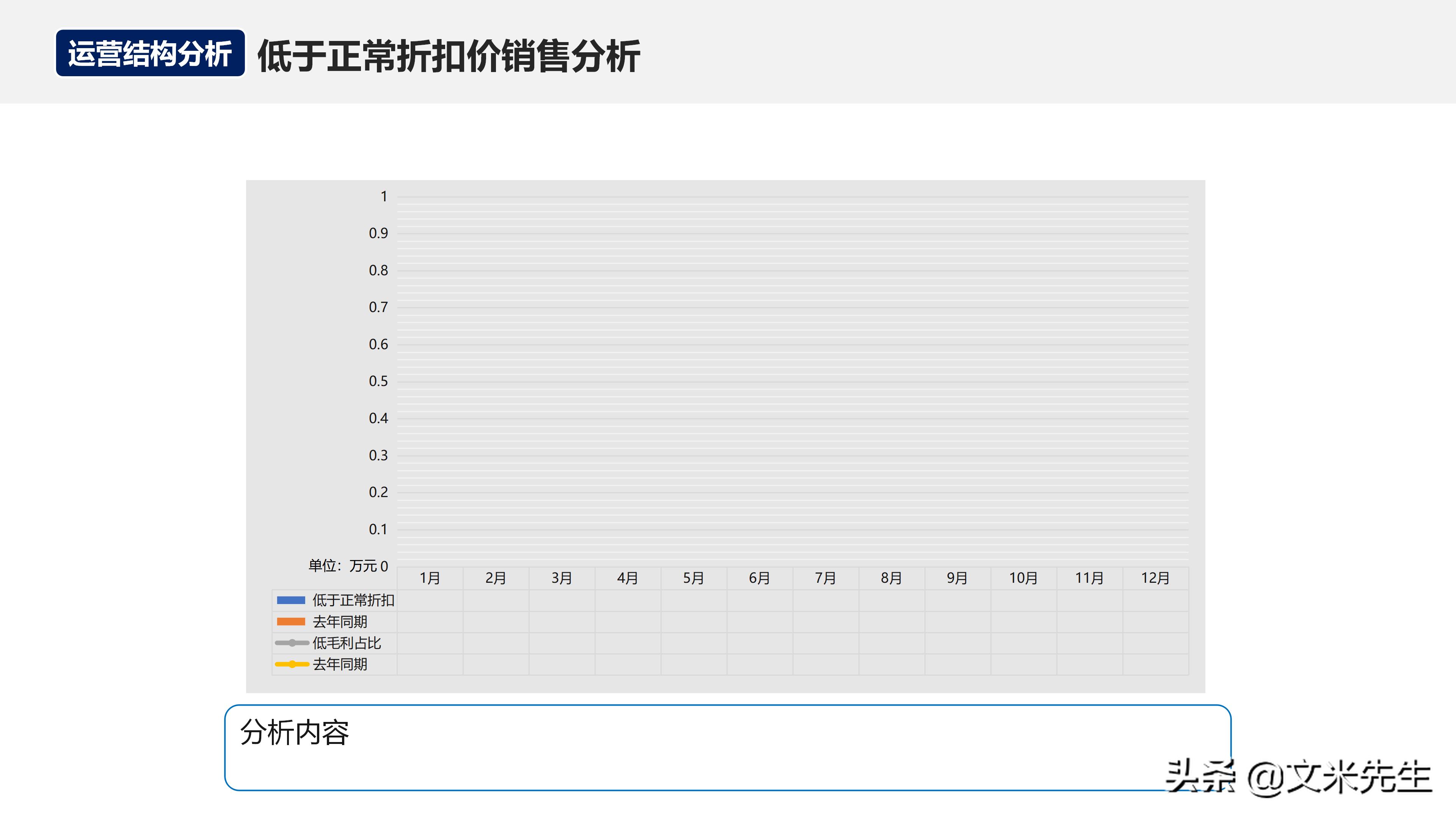 如何在运营团队做经营分析,经营分析周会讲什么