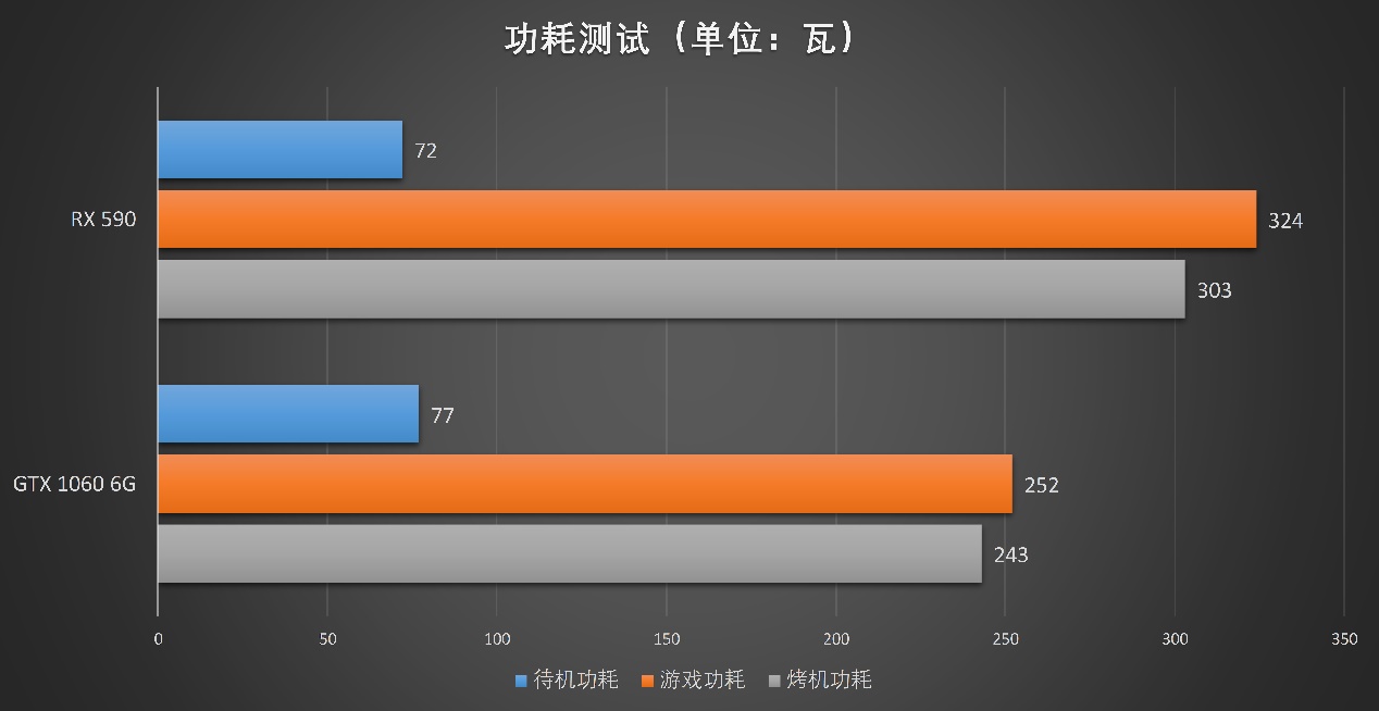你如何评价amdrx590显卡,amdrx590相当于现在什么显卡