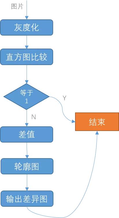 携程app开发技术,携程app前端