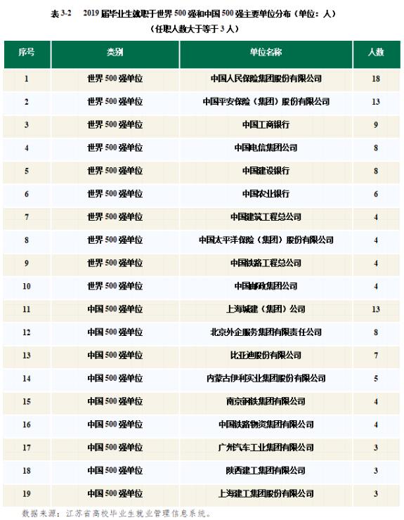 江苏就业率高的大学,江苏就业率最高的21所大学