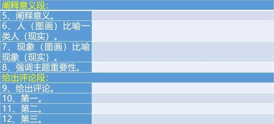 无脑作文押题模板,作文模板万能无脑套用