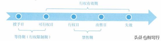 企业会计准则第12条债务重组,第1501号会计准则