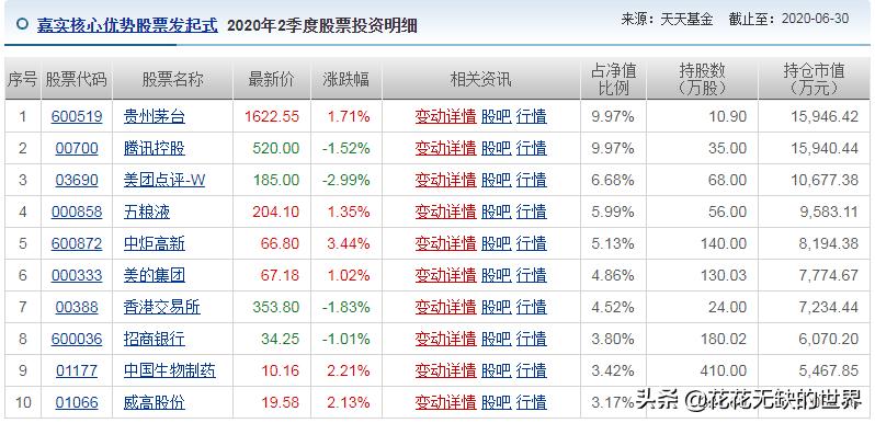 恒生科技指数今日最新点数,恒生科技指数今日最新情况