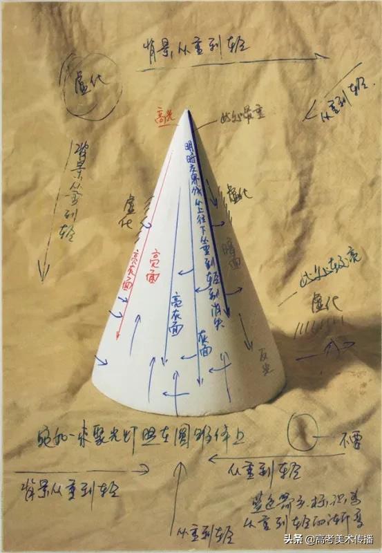 最简单的几何体素描画法步骤图片,素描几何体基础入门圆