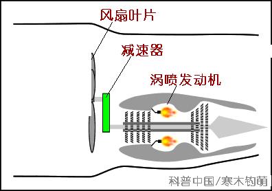 关于航空发动机原理论文,航空发动机难点到底在哪里