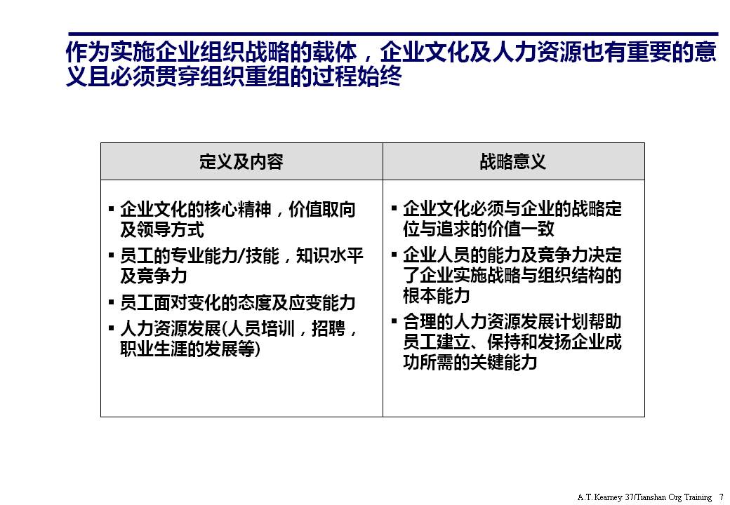 组织架构ppt要怎么讲,组织架构图如何制作ppt不要模板