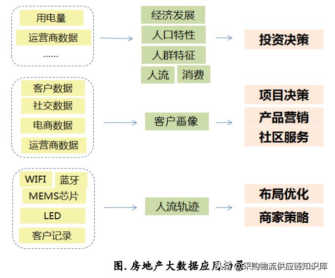 大数据行业调研报告,大数据对产业分析