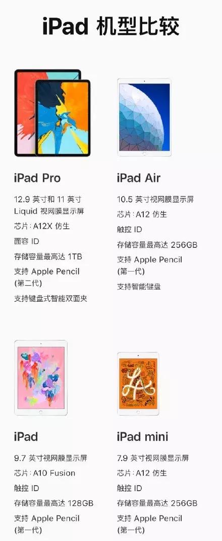 苹果又出新款颜色,苹果又更新了有什么好处