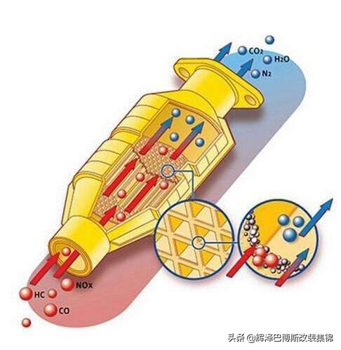 改装三元催化有用吗,改装三元催化器优缺点