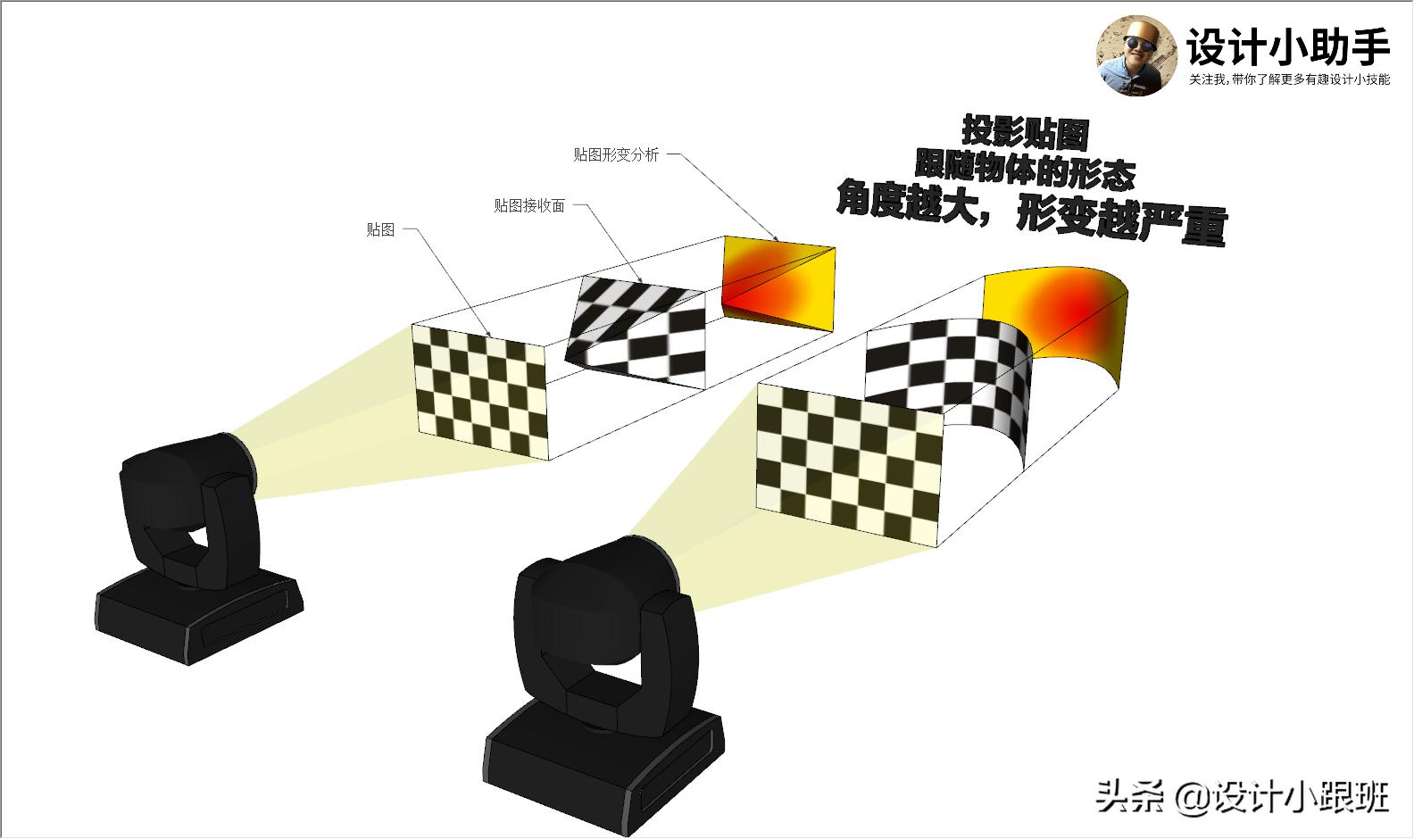 Skethcup自带的投影贴图,解决曲面贴图的绝招,多图、视屏