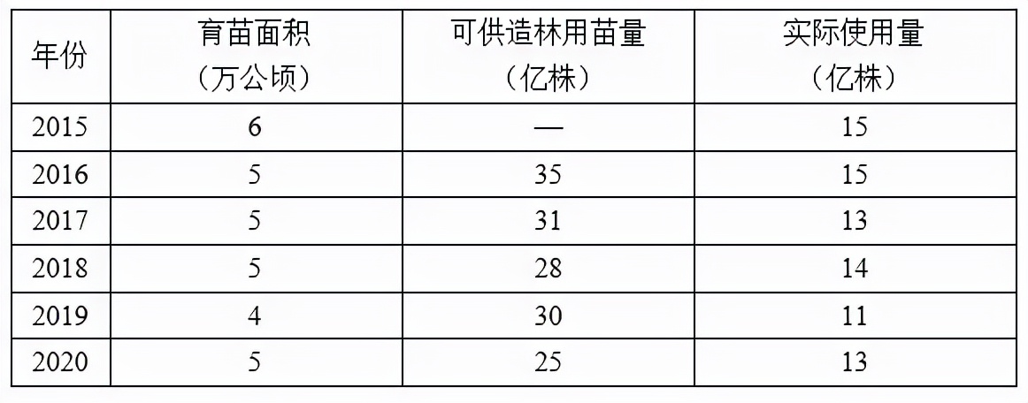 苗木市场前景预测2017,2023年下半年苗木价格报告