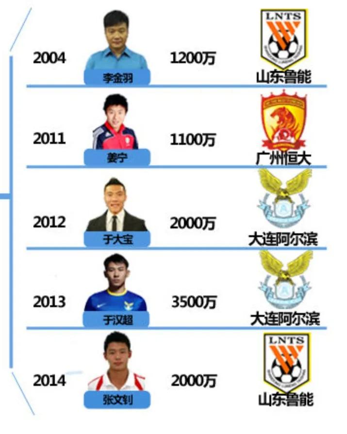 哪些房地产撑不住了,为什么房地产商人都愿意玩足球