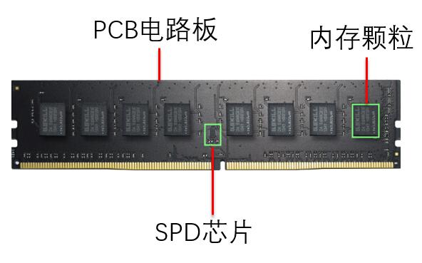 电脑硬件知识科普软件,电脑硬件常识100个