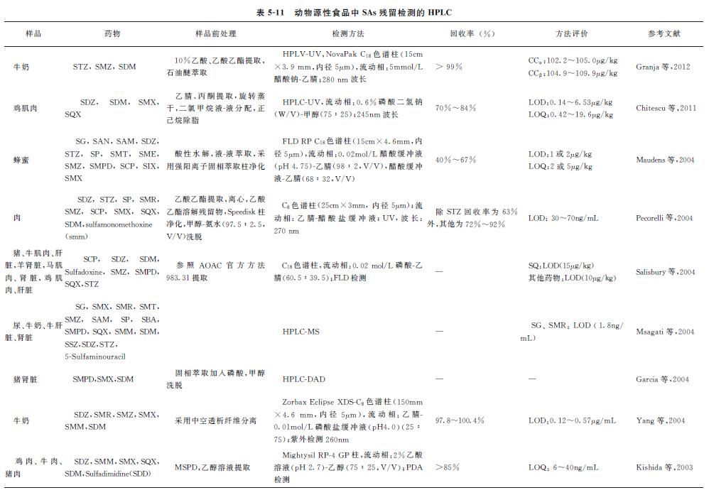动物源食品检测调查报告,动物源性食品兽药残留标准是多少