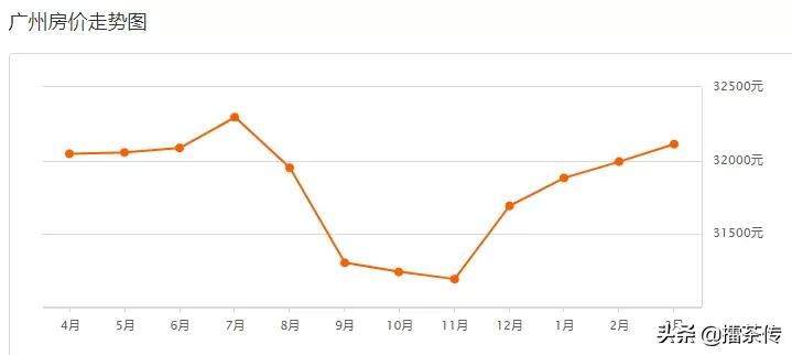 广州房价2024年最新房价明细表,广州房价2024年各区最新房价