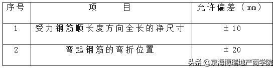 地产项目定位策划,地产项目定位报告ppt